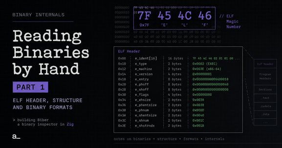 Reading Binaries by Hand — ELF Header and Binary Structure